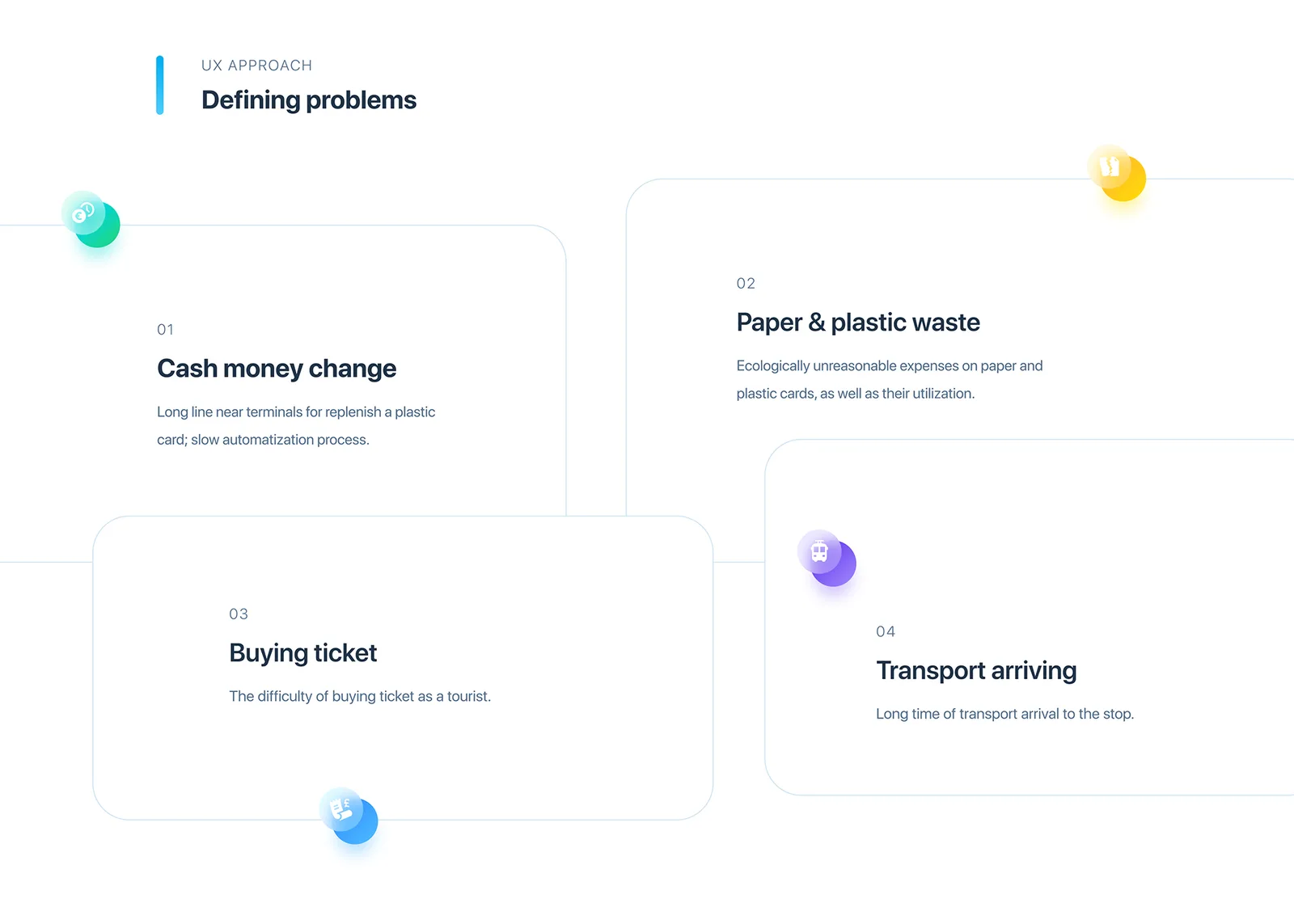 Originale Folie von 2020, die die vier Probleme der Fahrgäste definiert: Bargeld und Schlangen, Papier und Plastik, Besucher, Warten